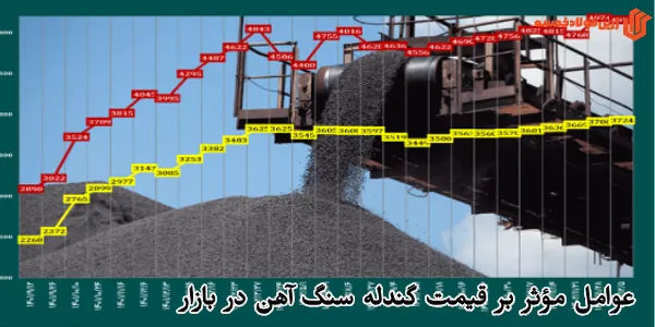 عوامل مؤثر بر قیمت گندله سنگ آهن مرکزی در بازار