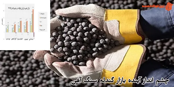 چشم انداز آینده بازار گندله سنگ آهن
