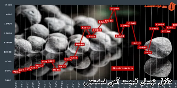دلایل نوسان قیمت آهن اسفنجی